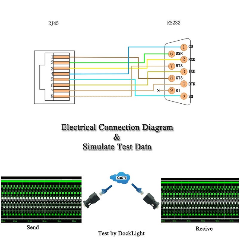 LFHUKEJI RS232 to RJ45, DB9 9-Pin Serial Port Male to RJ45 Female Cat5e/6 Ethernet LAN Extend Adapter - Image 5